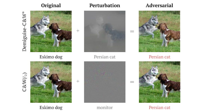 *Demiguise attack: Crafting invisible semantic adversarial perturbations with perceptual similarity