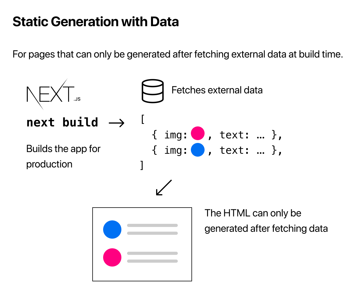 Static site generation with external data (Next.js)
